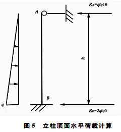 带式输送机顶面水平荷数计算