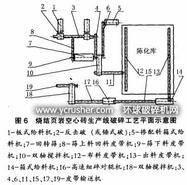 烧结页岩空心砖生产线原料破碎采用锤式破碎机或反击破碎机