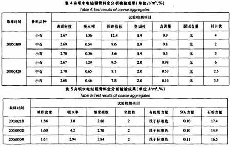 粗骨料和细骨料全检验分析成果