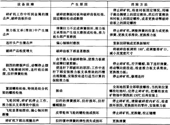 颚式破碎机常见的设备故障、产生原因和消除方法