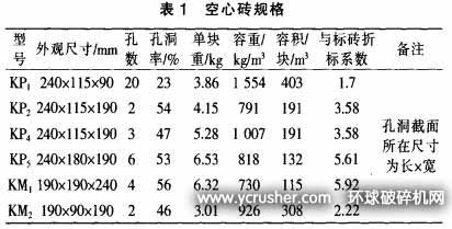 240多孔砖规格图片