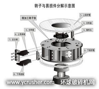 立式冲击破碎机转子与易损件分解图