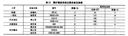 尾矿系统主要设备及参数