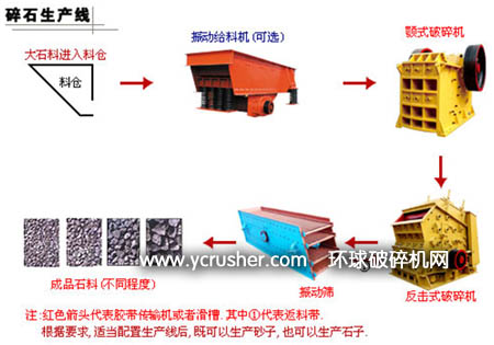 通用的碎石生产线设备流程