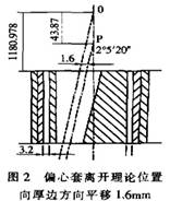 重型圆锥破碎机偏心套离开理论位置