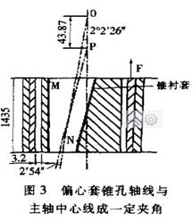 圆锥破碎机偏心套孔轴线与主轴中心线夹角