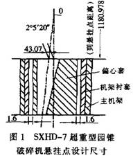 超重型圆锥破碎机悬挂点设计尺寸