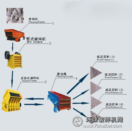 砂石生产线流程图