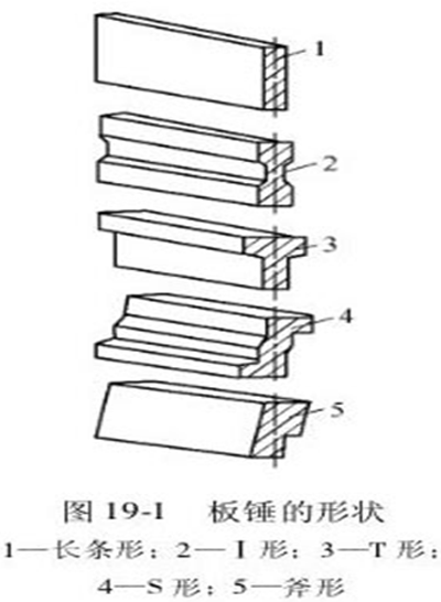 反击破板锤形状展示