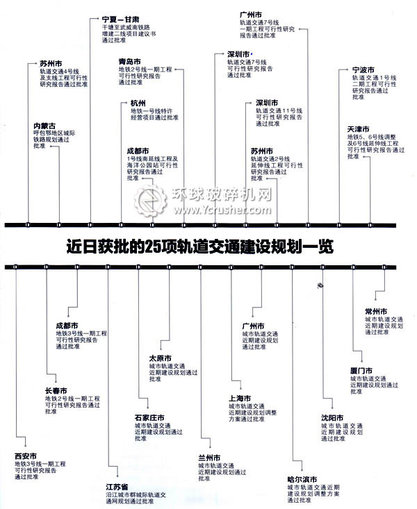 8000亿25项轨道交通建设规划矿山机械行业将受益