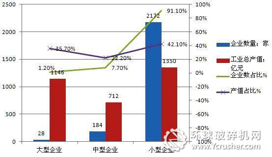 截至2010年我国矿山机械行业企业统计分析