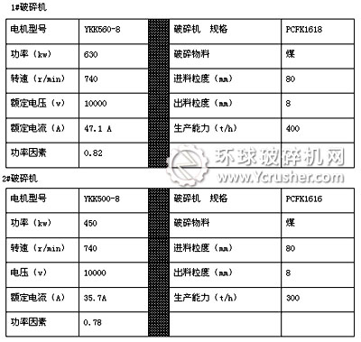 可逆锤式破碎机负载参数
