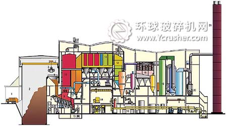 生活垃圾焚烧发电厂工艺流程图