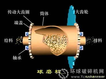 球磨机解析图