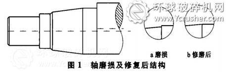 颚式破碎机设备轴磨损及修复后结构