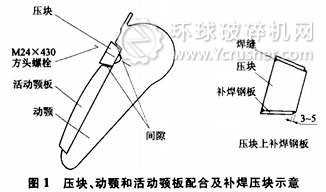 颚式破碎机设备压块、动颚和活动颚板配合及补焊压块示意图