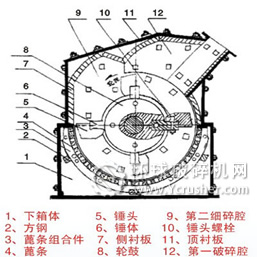 细碎机解剖图