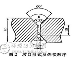 坡口形式及焊接顺序示意图