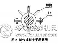 制作反击式破碎机设备拨料卡子示意图