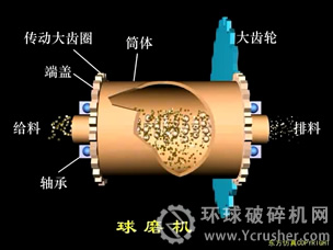 球磨机工作原理