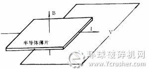 图42霍尔效应