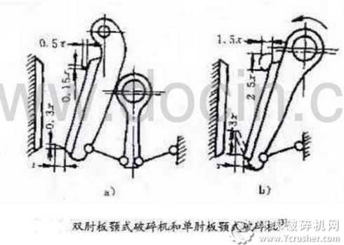 双肘板复摆颚式破碎机和单肘板简摆颚式破碎机