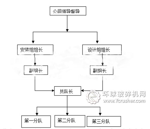 郑州鼎盛成立安装工程标准化团队分析图