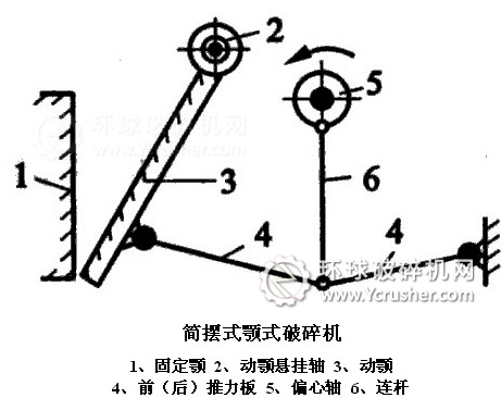 简摆式颚式破碎机出料口结构