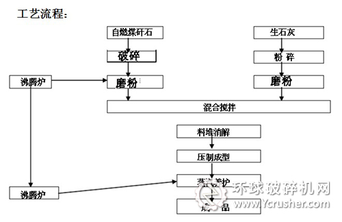 工艺流程图