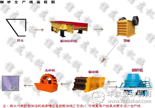 制砂生产线流程图