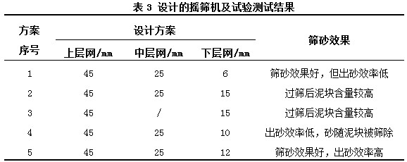 设计的摇筛机及试验测试结果