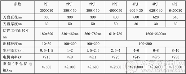 剪切式垃圾破碎机基本参数