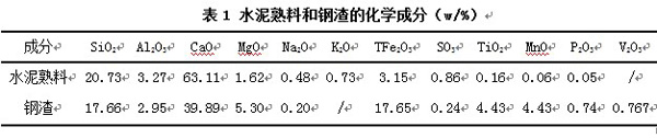 水泥孰料和钢渣的化学成分