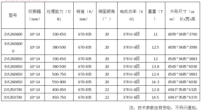 新型V系列倾斜振动筛