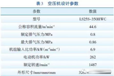 提高石灰石给料系统输送气源压力