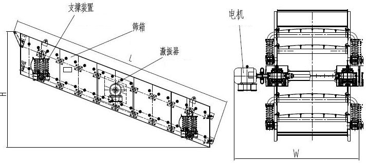 振动筛筛箱开裂、横梁断裂的4个原因及改进方法