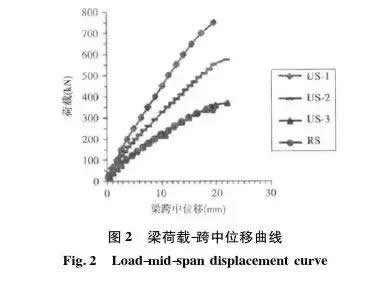 中低强度再生混凝土配制对比试验