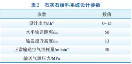 石灰石给料系统设计参数