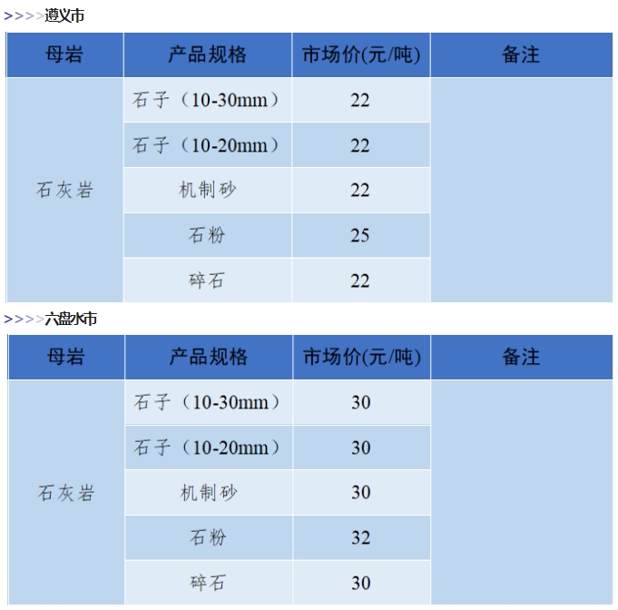 是升是降？一文了解全国砂石价格情况！(图9)