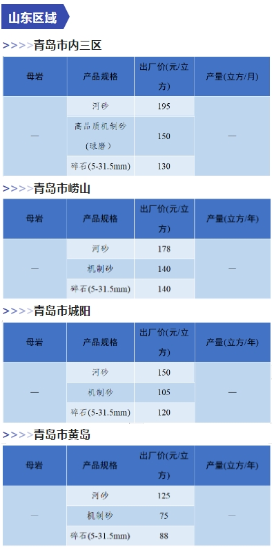 是升是降？一文了解全国砂石价格情况！(图31)