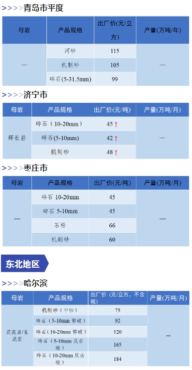 是升是降？一文了解全国砂石价格情况！(图32)