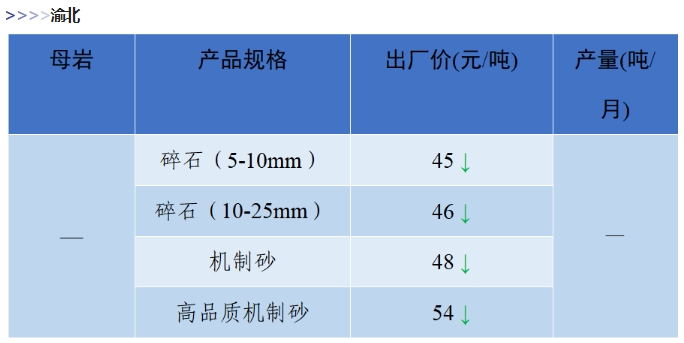 是升是降？一文了解全国砂石价格情况！(图11)