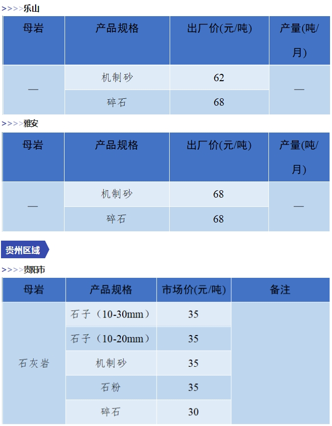 是升是降？一文了解全国砂石价格情况！(图7)