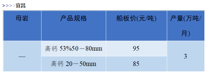 是升是降？一文了解全国砂石价格情况！(图23)