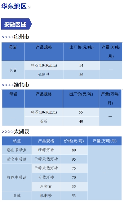 是升是降？一文了解全国砂石价格情况！(图24)