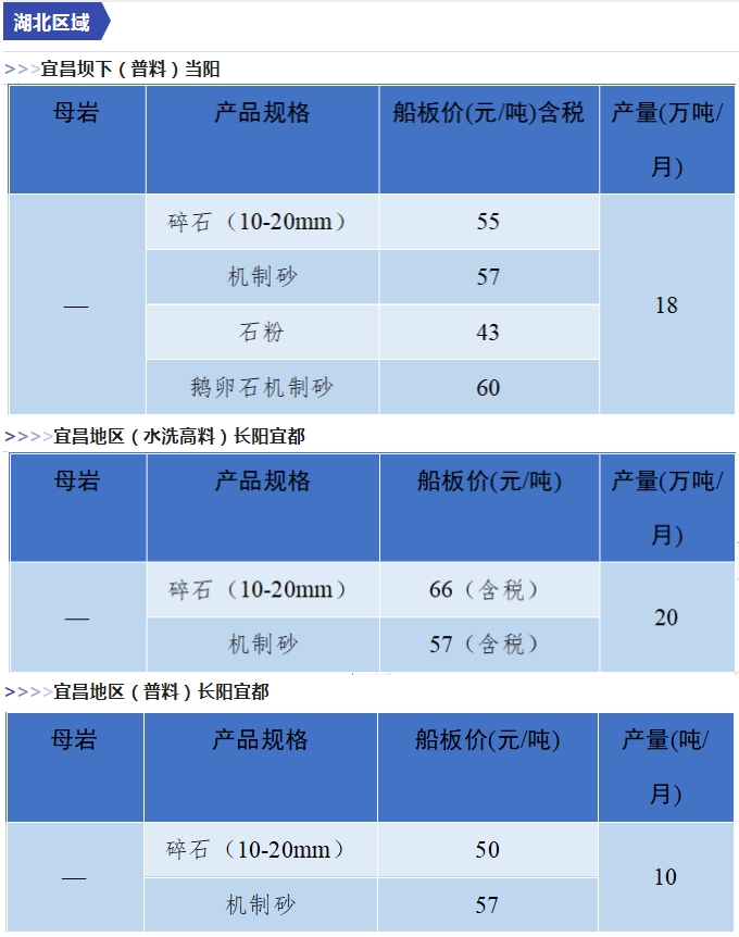 是升是降？一文了解全国砂石价格情况！(图22)