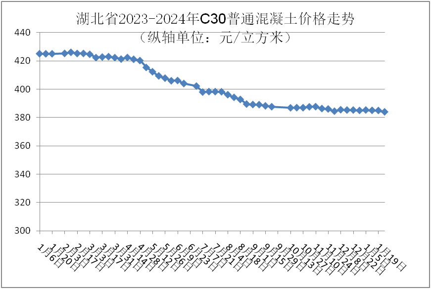 机制砂价格差高达130元/吨！湖北砂石价格汇总！(图5)