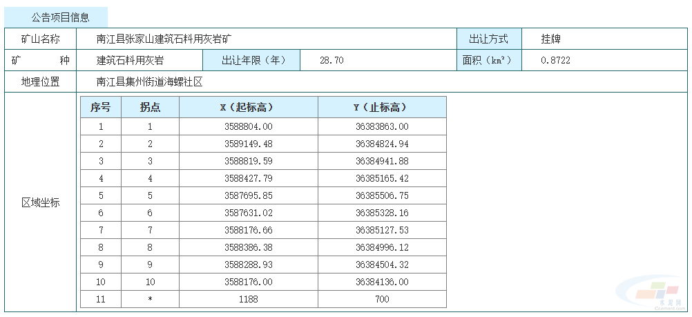 起始价5387万元 四川省巴中市出让一建筑石料用灰岩矿采矿权(图1)