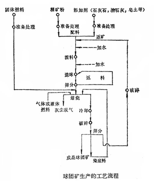 球团矿破碎机