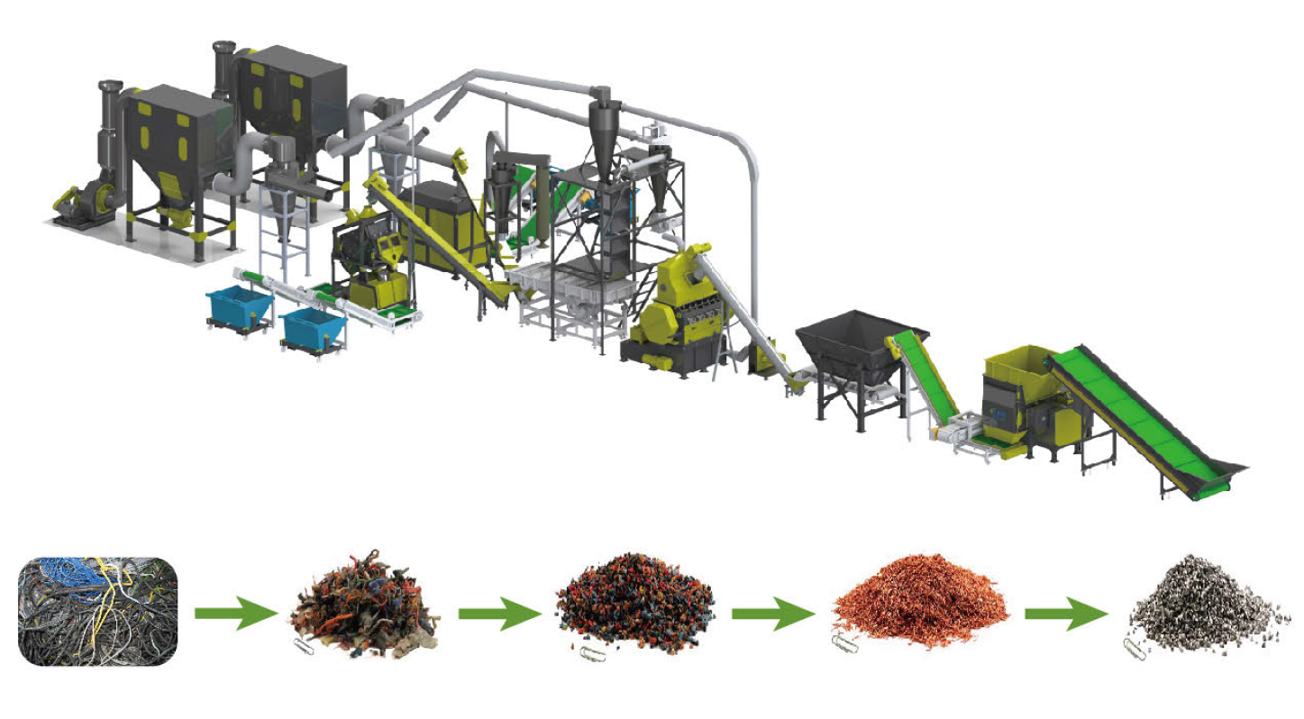 废旧电缆铜米回收设备